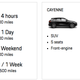 Illustration for article titled Porsche Will Let You Take a 911 Carrera for a Week for the Low Price of $2,909
